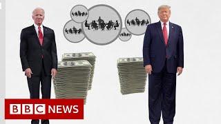 US Elections 2020 The worlds most expensive election - BBC News