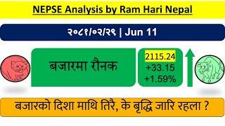 2081.02.29  Nepse Daily Market Update  Stock Market Analysis by Ram Hari Nepal