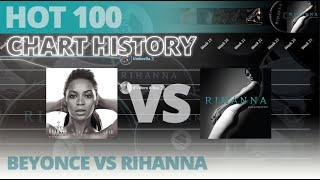 Beyonce - I Am...Sasha Fierce vs Rihanna - Good Girl Gone Bad  Hot 100 Chart History