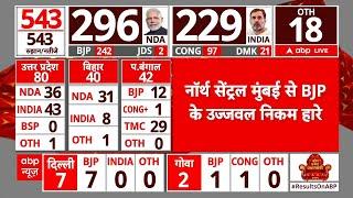 Election 2024 Result नॉर्थ सेंट्रल मुंबई से बीजेपी के Ujjwal Nikam ने Varsha Gaikwad को हराया