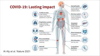 An Overview of Long COVID - Dr. Ziyad Al-Aly