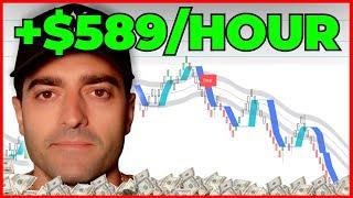 Our +$500DAY Futures Scalping Strategy Using QuantVue Qwave