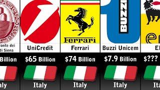 Richest Companies In Italy 2024