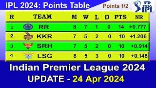 IPL 2024 POINTS TABLE - UPDATE 2442024  IPL 2024 Table List