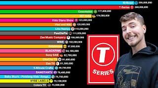 Top 30 Most Subscribed YouTube Channels 2006-2024  MrBeast vs T-Series vs PewDiePie