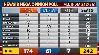 Lok Sabha 2024 Elections Opinion Poll BJP To Sweep UP & Bihar Cong Ahead In Punjab Kerala  NDA