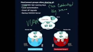 FlexConnect Groups