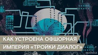 Как устроены офшоры Тройки Диалог. Расследование OCCRP