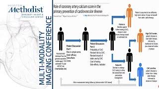 Imaging in Preventive Cardiology Calcium Score IMT Khurram Nasir MD May 17 2022