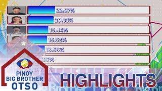 Batch 3 First Eviction Night Official Tally Of Votes  Day 26  PBB OTSO