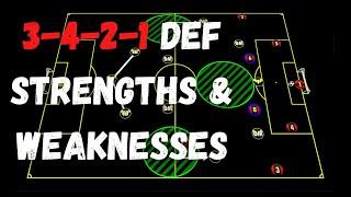The 3421 formation defensive strengths and weaknesses  Soccer Coaching  Tactics