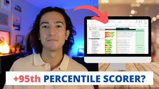 How I Passed the CFA Level 1 Exam +95th Percentile Scorer?