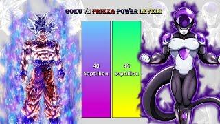 Goku Vs Frieza POWER LEVELS All Forms Over The Years