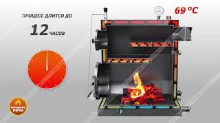 Котел Диво  принцип работы котла от компании Изуран Маркет