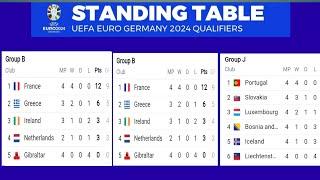 UEFA Euro 2024 Table & StandingsEuropean Qualifiers Table