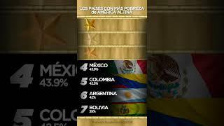 Los 7 PAÍSES con MÁS POBREZA de América Latina #latino #latinoamerica #americalatina #paises