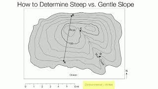 2.4 Steep Slope Gentle Slope