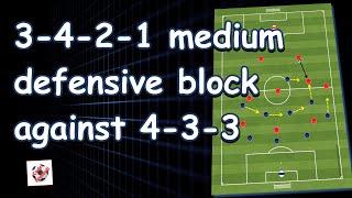 3-4-2-1 medium defensive block vs 4-3-3