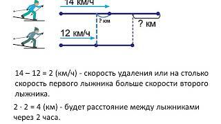 Ур.101 частьматем.4 кл.4 чет.Задачи на движ. в одном направл. на удаление нахожден. расстоян.