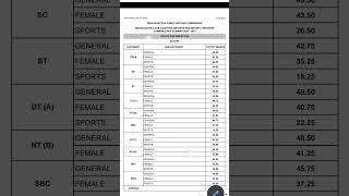 missed by 8 marks #mpsc #combine #prelims