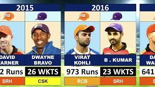 All IPL Orange Cap & Purple Cap Winners 2008-2024