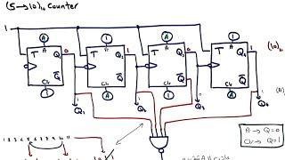 Decade Counter شرح عربي  في 10 دقائق