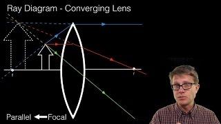 Ray Diagrams - Lenses