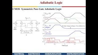 Advanced VLSI Design Logic Families Other than CMOS