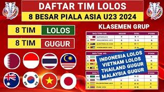 RESMI THAILAND GUGURDaftar Lengkap Negara Lolos 8 Besar Piala Asia U23 2024 - Piala Asia U23 2024