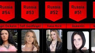 Top Russian actresses 2023