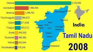 Growth of largest cities in Tamil Nadu States INDIA 1950 – 2035 TOP 10 Channel