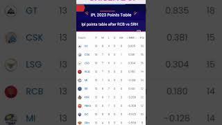 IPL 2023 points  table - point table after RCB s SRH Ipl 2023 point table today  19 May 2023