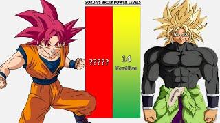 Goku VS Broly POWER LEVELS UPDATED - DBDBZDBSSDBHAnime WarDBUV