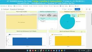 Machine Maintenance Dashboard - Explained in detail  Maintenance Dashboard