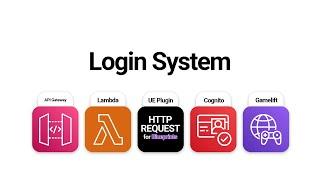 Login System in Unreal Engine using AWS  Part 1
