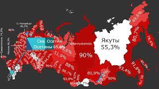 Регионы в которых русские являются наибольшей этнической группой