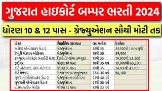 Gujarat High Court Bharti 2024  પગાર કેટલો મળશે? - પોસ્ટ કઈ? - શૈક્ષણિક લાયકાત અને વય મર્યાદા?