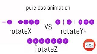 Pure CSS Animation  Transform rotate X vs Y vs Z