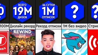 Сравнение Рекорды YouTube