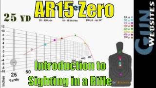 AR15 Zero Introduction to Sighting in a Rifles Point of Aim on a target at a Specific Distance