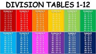 Division Tables 1 to 12