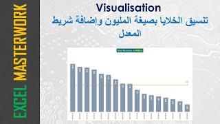 تنسيق الخلايا وتقريب الأرقام إلى مليون في الإكسل