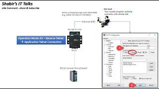 How to Configure Ethernet to Serial Converter  MOXA NPORT Operation Mode as REVERSE TELNET