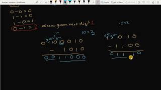 Binary Subtraction in Hindi