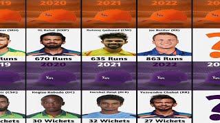 All IPL Orange & Purple Cap Winners  Most Wickets  Most Runs  IPL 2023  Orange Cap  Purple Cap
