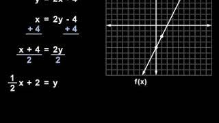 Inverse Functions  MathHelp.com