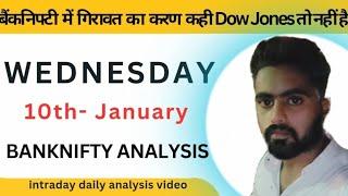 BANKNIFTY ANALYSIS FO TOMORROWBANKNIFTY EXPIRY TRADING STATEGYWEDNESDAY EXPIRY TRADINGoption