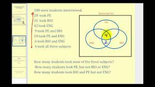 Solving Problems with Venn Diagrams