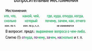 Вопросительные местоимения 6 класс видеоурок-презентация