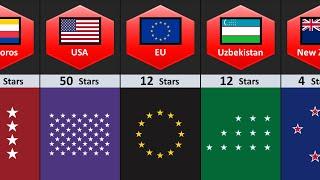 How Many Stars In The Flag of Different Countries